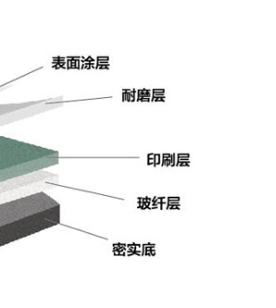 阿姆斯壮晶丽龙结构：表面涂层/耐磨层/印刷层/玻纤层/密实底